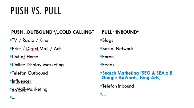 Push vs. Pull Medien und Kanäle.png