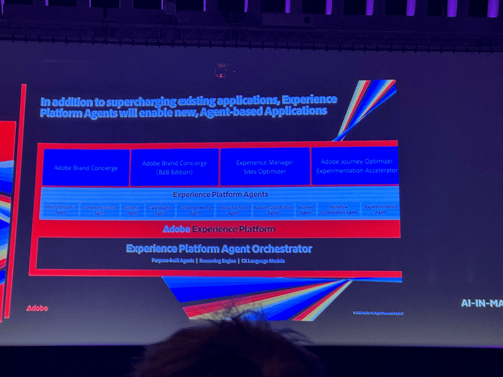 Präsentation über die Adobe Experience Platform mit Agenten für Marketing-Automatisierung und Datenoptimierung.