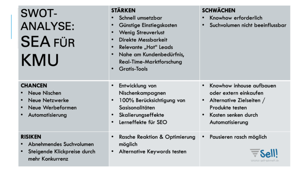 SWOT-Analyse: SEA für KMU